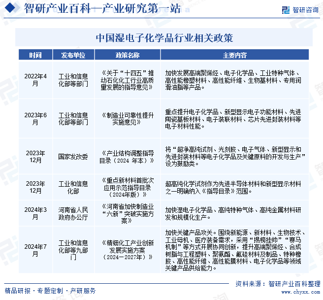 中国湿电子化学品行业相关政策