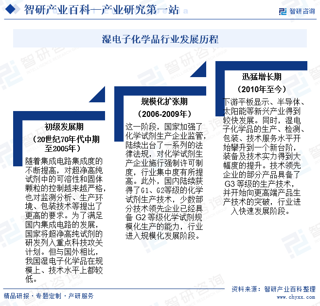 湿电子化学品行业发展历程