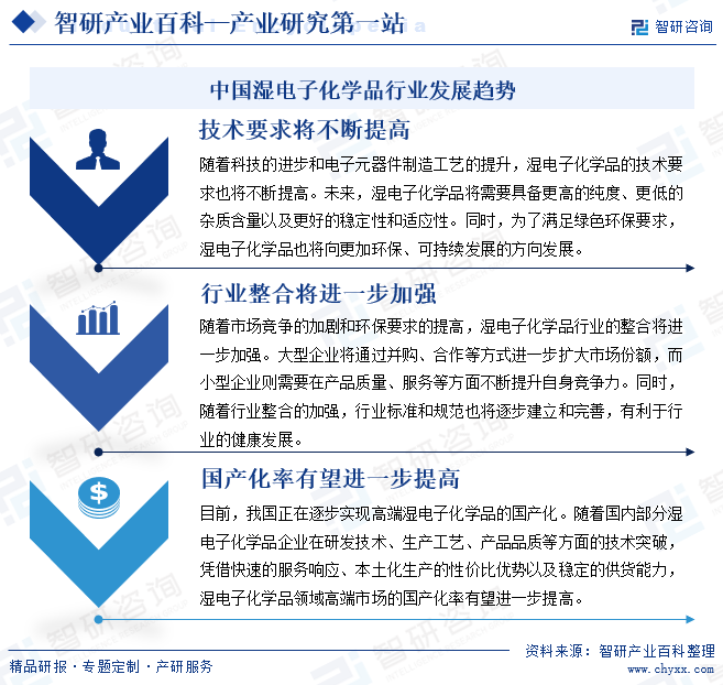 中国湿电子化学品行业发展趋势