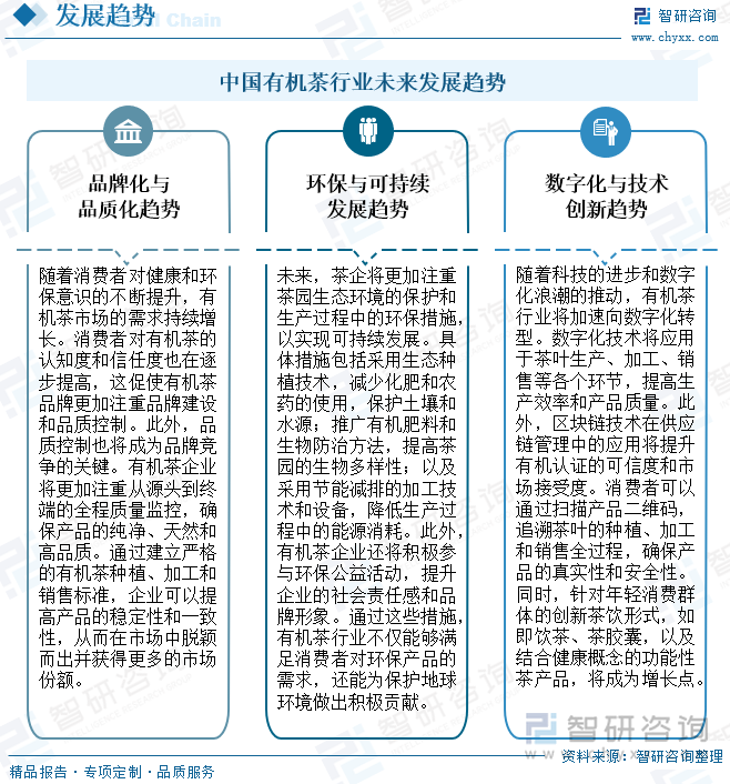 中国有机茶行业未来发展趋势