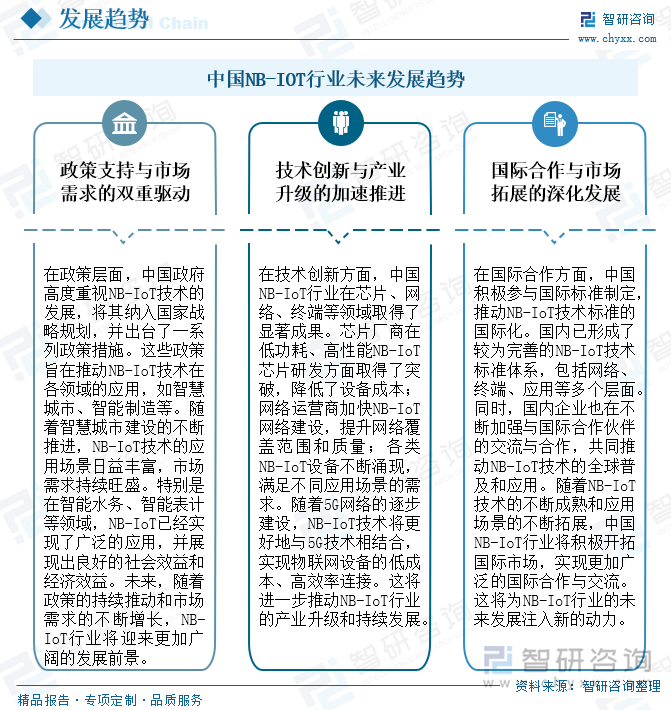 中国NB-IOT行业未来发展趋势