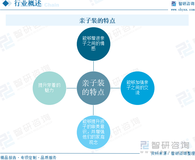 亲子装的特点