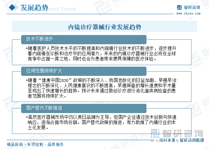 内镜诊疗器械行业发展趋势