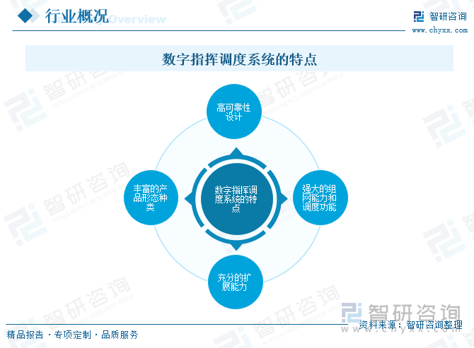 数字指挥调度系统的特点