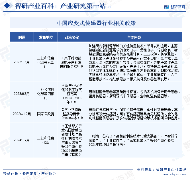 中国应变式传感器行业相关政策