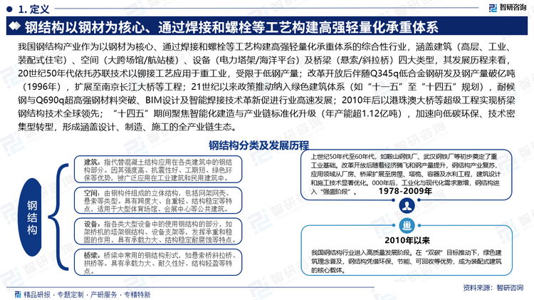 我国钢结构产业作为以钢材为核心、通过焊接和螺栓等工艺构建高强轻量化承重体系的综合性行业，涵盖建筑（高层、工业、装配式住宅）、空间（大跨场馆/航站楼）、设备（电力塔架/海洋平台）及桥梁（悬索/斜拉桥）四大类型，其发展历程来看，20世纪50年代依托苏联技术以铆接工艺应用于重工业，受限于低钢产量；改革开放后伴随Q345q低合金钢研发及钢产量破亿吨（1996年），扩展至南京长江大桥等工程；21世纪以来政策推动纳入绿色建筑体系（如“十一五”至“十四五”规划），耐候钢与Q690q超高强钢材料突破、BIM设计及智能焊接技术革新促进行业高速发展；2010年后以港珠澳大桥等超级工程实现桥梁钢结构技术全球领先；“十四五”期间聚焦智能化建造与产业链标准化升级（年产能超1.12亿吨），加速向低碳环保、技术密集型转型，形成涵盖设计、制造、施工的全产业链生态。