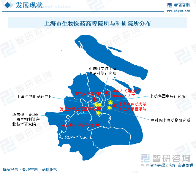 上海市生物医药高等院所与科研院所分布