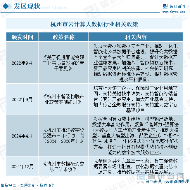 杭州市云计算大数据行业相关政策