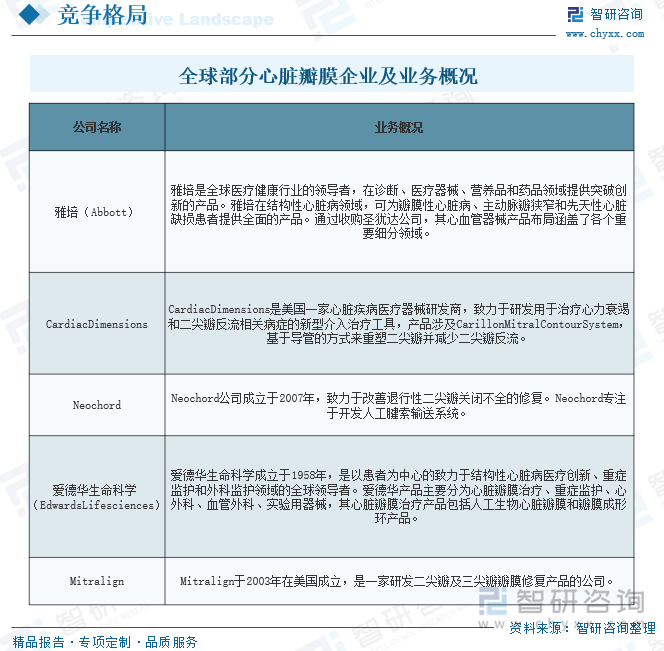 全球主要心脏瓣膜企业及业务概况