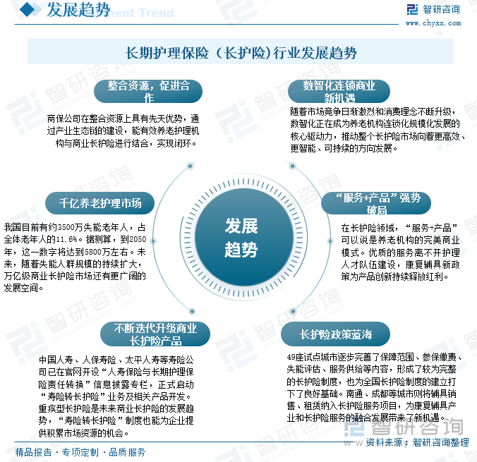 长期护理保险（长护险)行业发展趋势