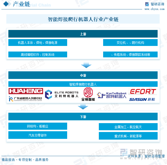 智能焊接爬行机器人行业产业链