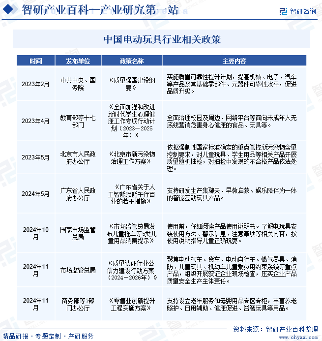 中国电动玩具行业相关政策